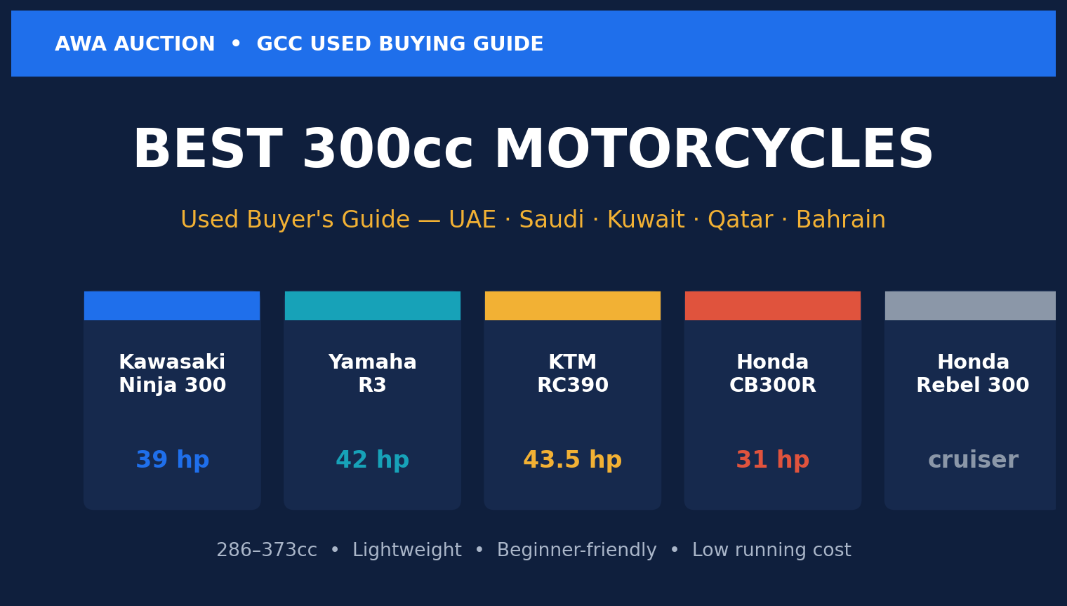 أفضل دراجة نارية 300 سي سي مستعملة في الخليج — كاواساكي نينجا وياماها R3 وكي تي إم 390