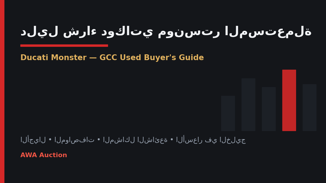 دليل شراء دوكاتي مونستر مستعملة في الخليج