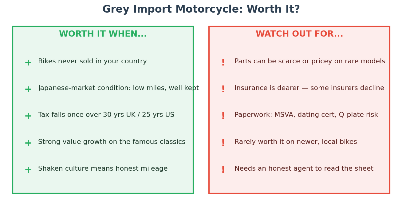 Grey import motorcycle pros and cons buyer scorecard