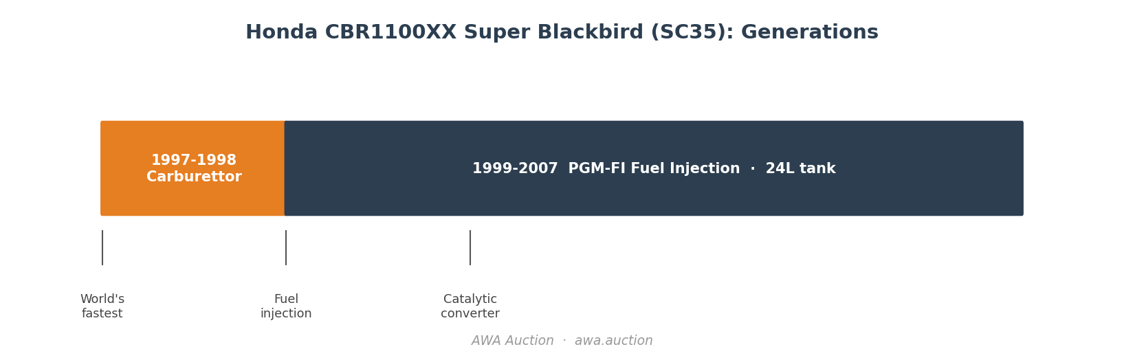Honda CBR1100XX Super Blackbird generations timeline carburettor to fuel injection