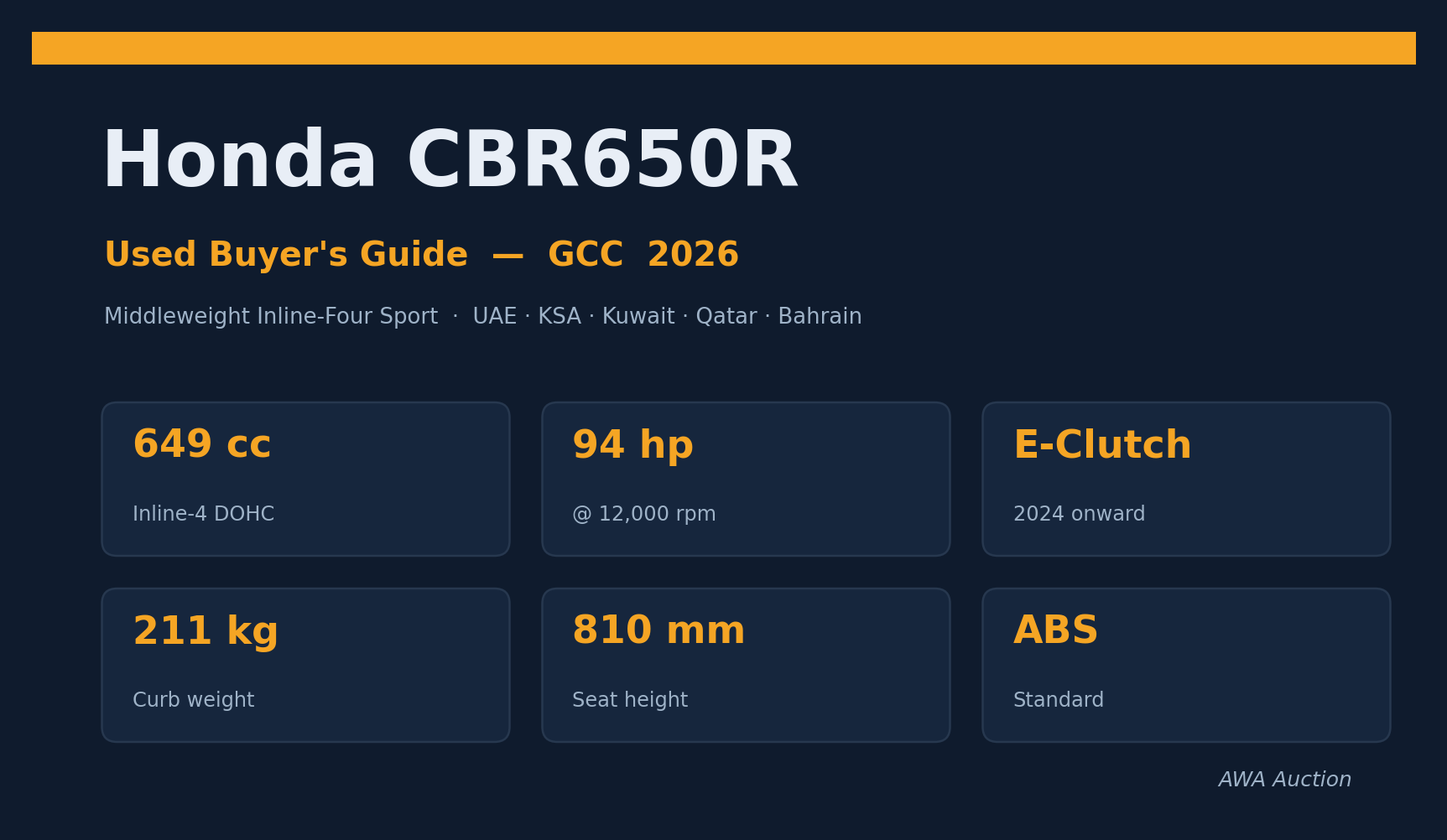دليل شراء هوندا CBR650R مستعملة في الخليج — المواصفات والأسعار والفحص
