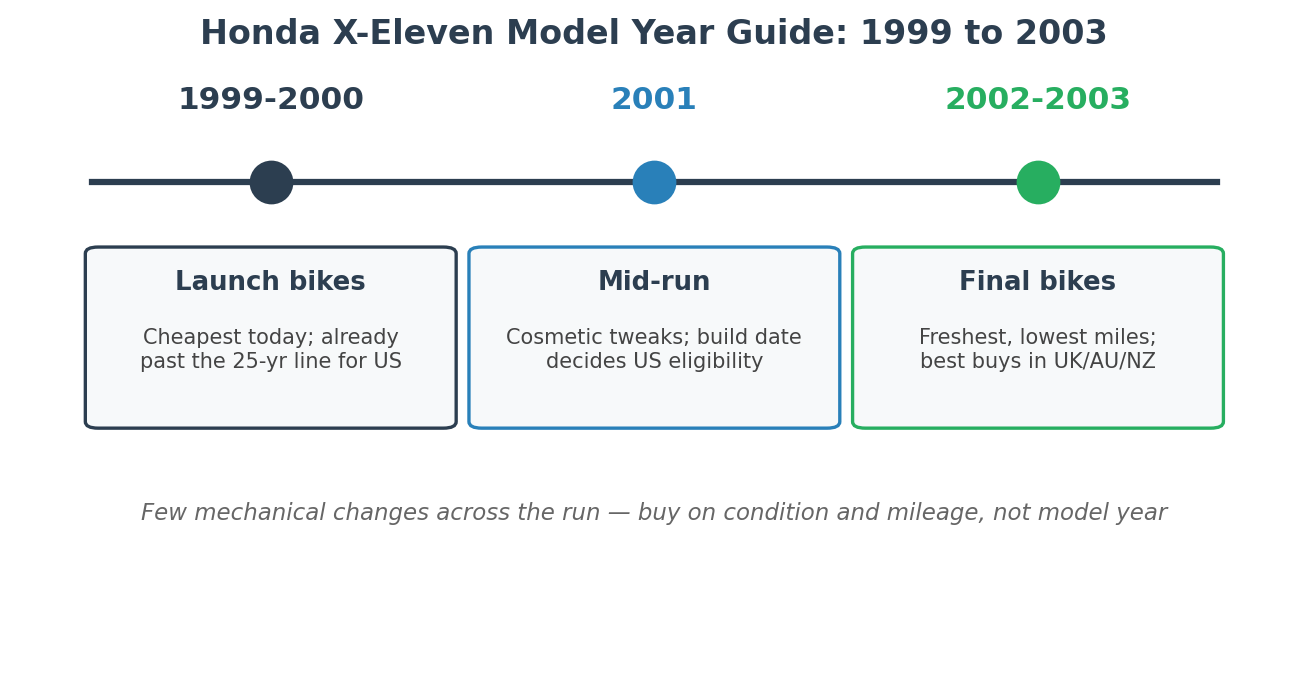 Honda X-Eleven model year guide 1999 to 2003 - which X11 to import from Japan
