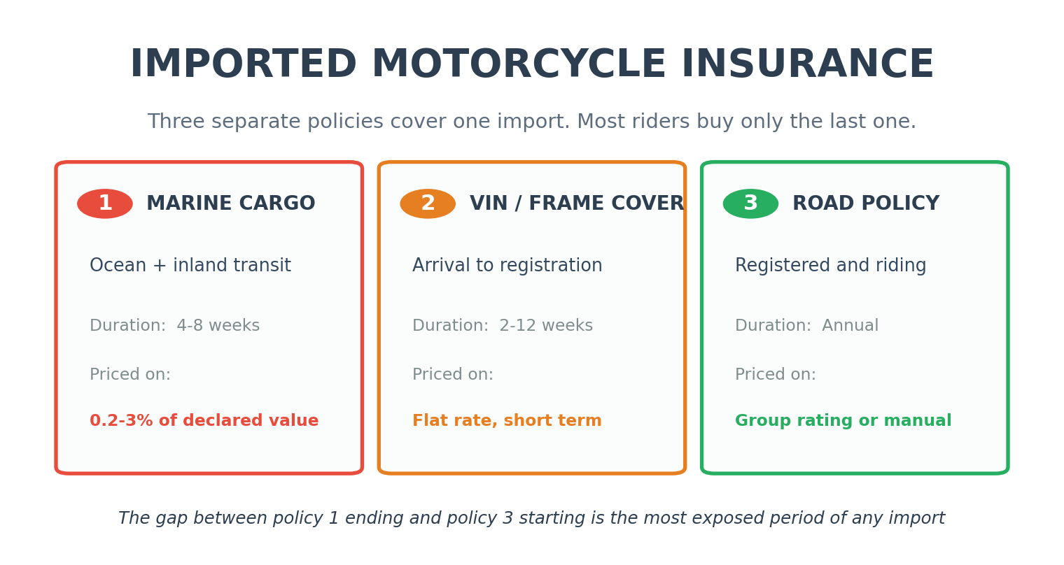 Imported motorcycle insurance guide: the three policies you need when importing a motorcycle from Japan