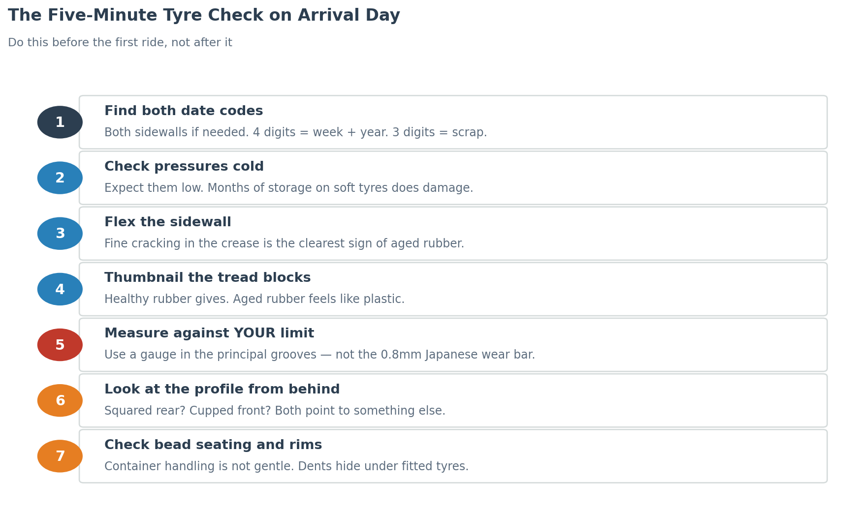 Arrival day tyre inspection checklist for an imported Japanese motorcycle