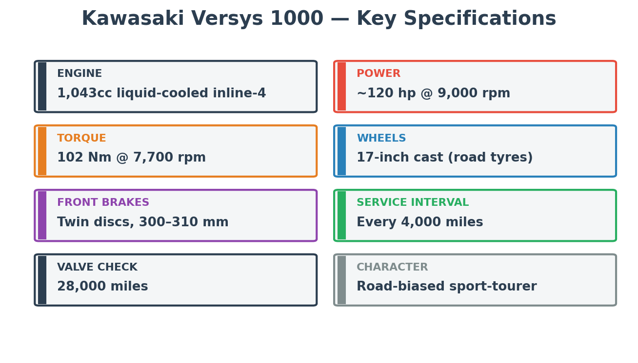 Kawasaki Versys 1000 specifications inline four engine 2026