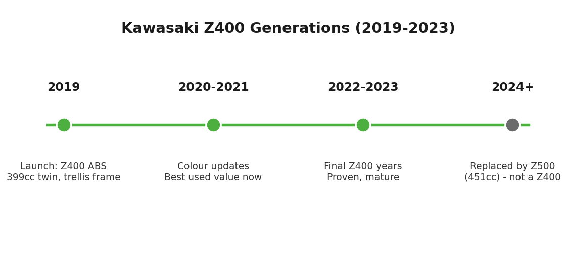 أجيال كاواساكي Z400 من 2019 إلى 2023 دليل الموديلات