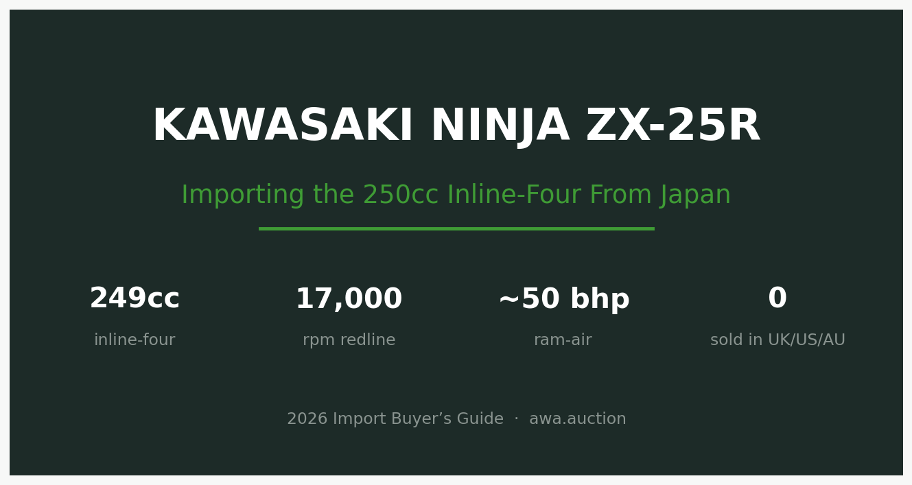 Kawasaki Ninja ZX-25R import from Japan 2026 buyer's guide