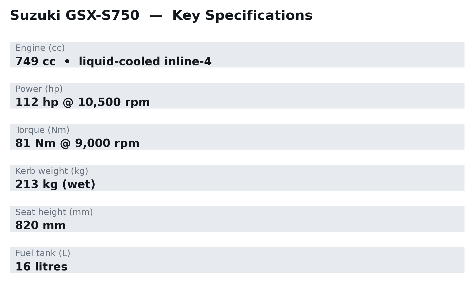مواصفات سوزوكي GSX-S750 المستعملة: محرك 749 سي سي وقوة 112 حصاناً
