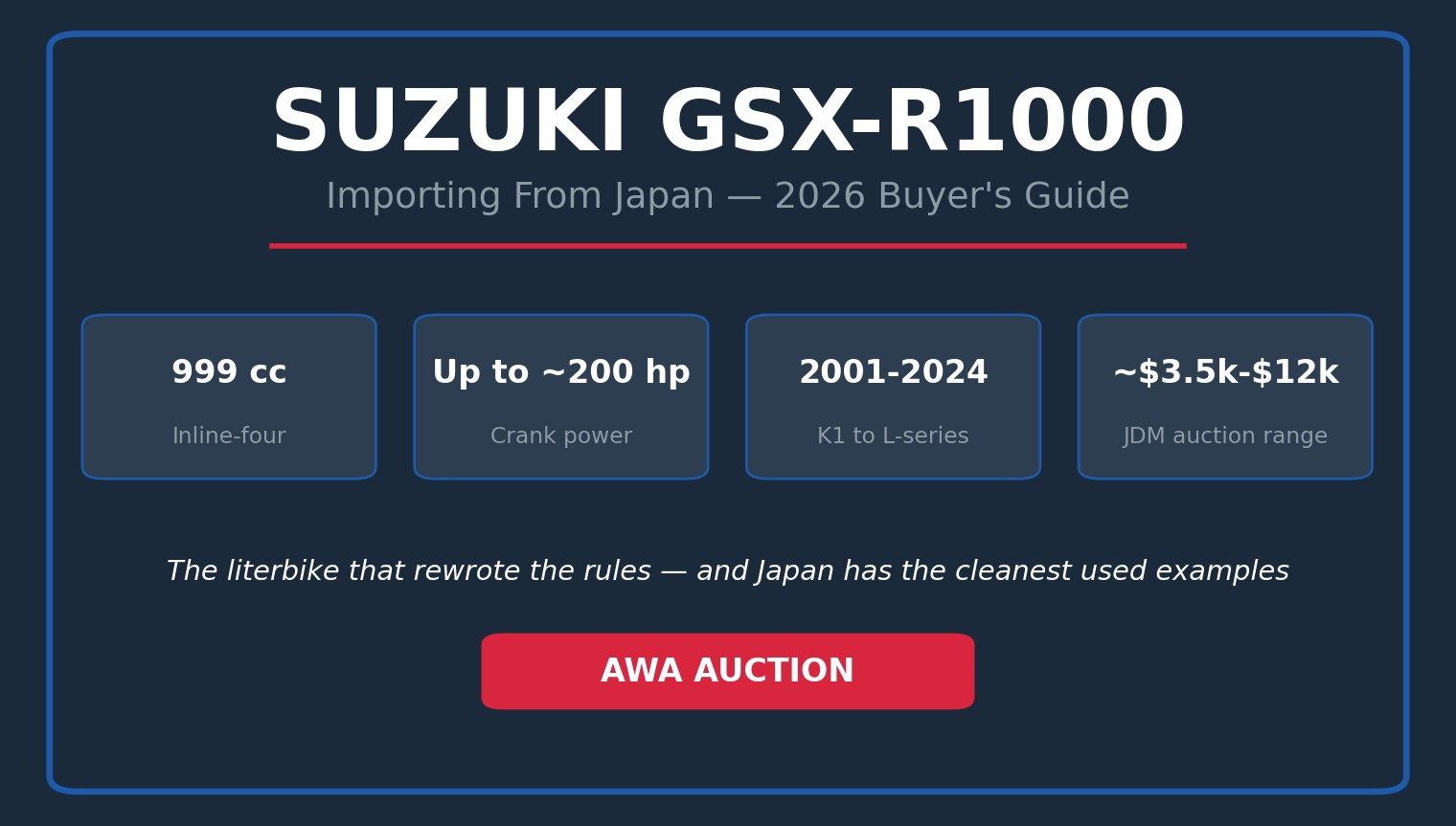 Suzuki GSX-R1000 import from Japan buyer guide cover