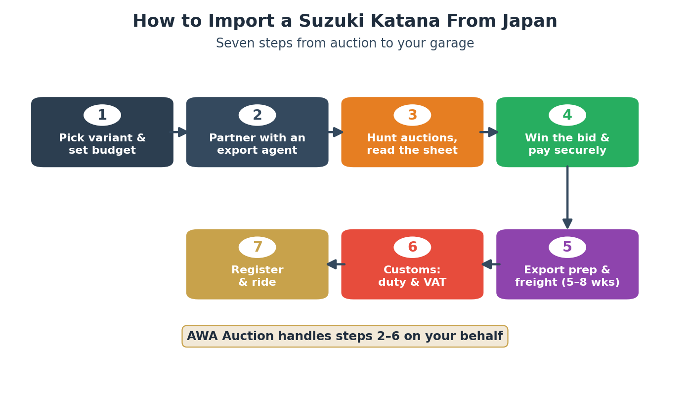 Seven step process to import a Suzuki Katana from Japan