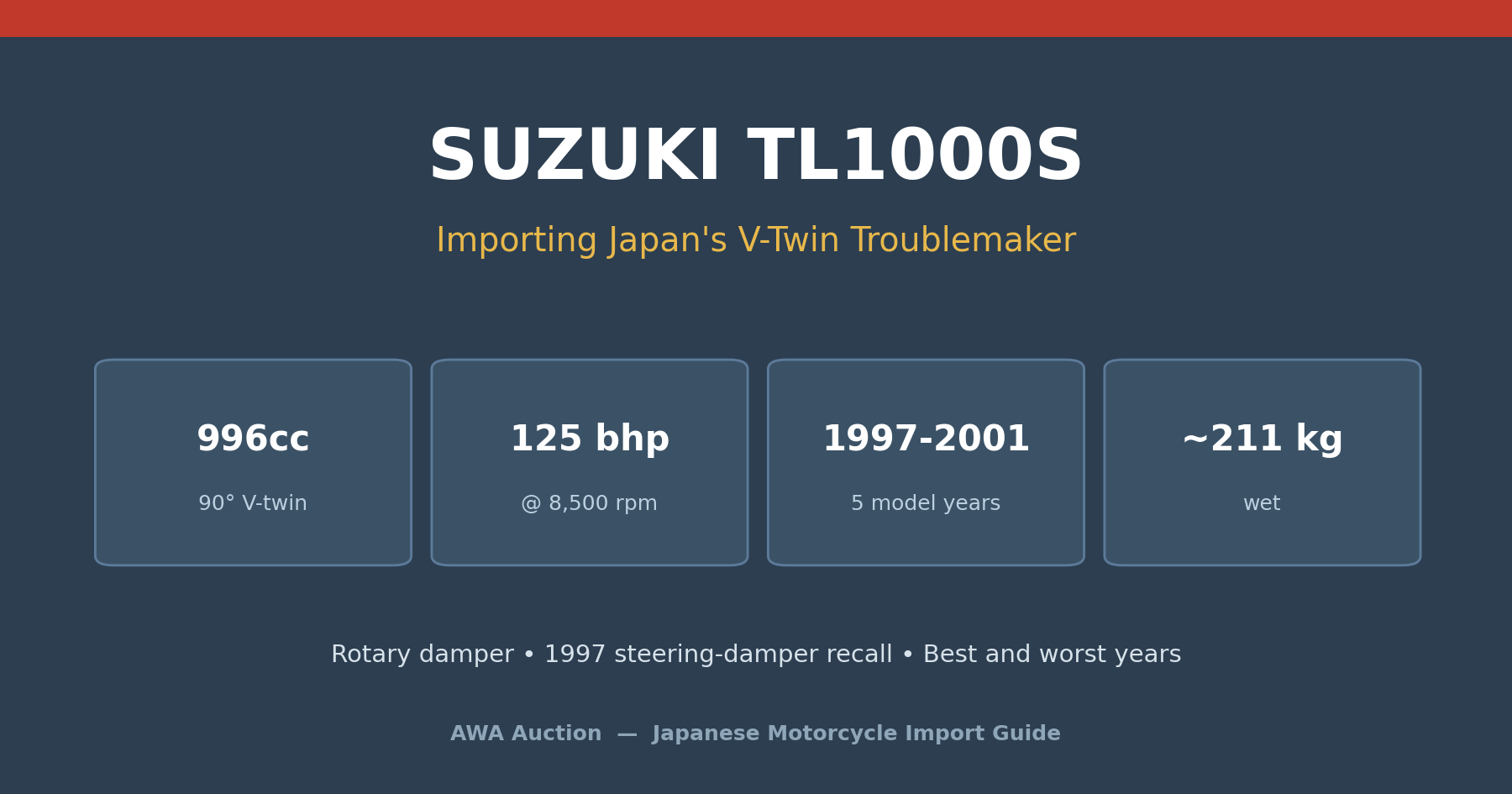 Suzuki TL1000S import from Japan buyers guide cover with key specifications