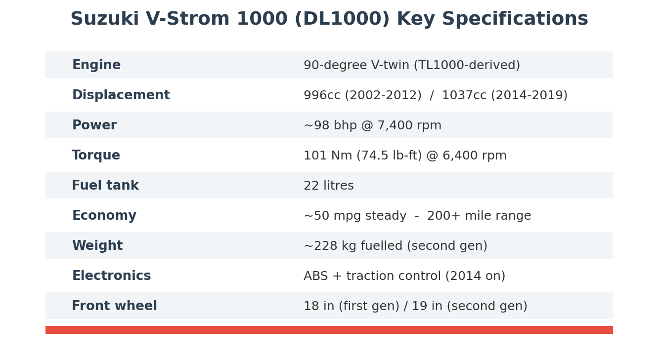 Suzuki V-Strom 1000 import from Japan key specifications 996cc 1037cc V-twin