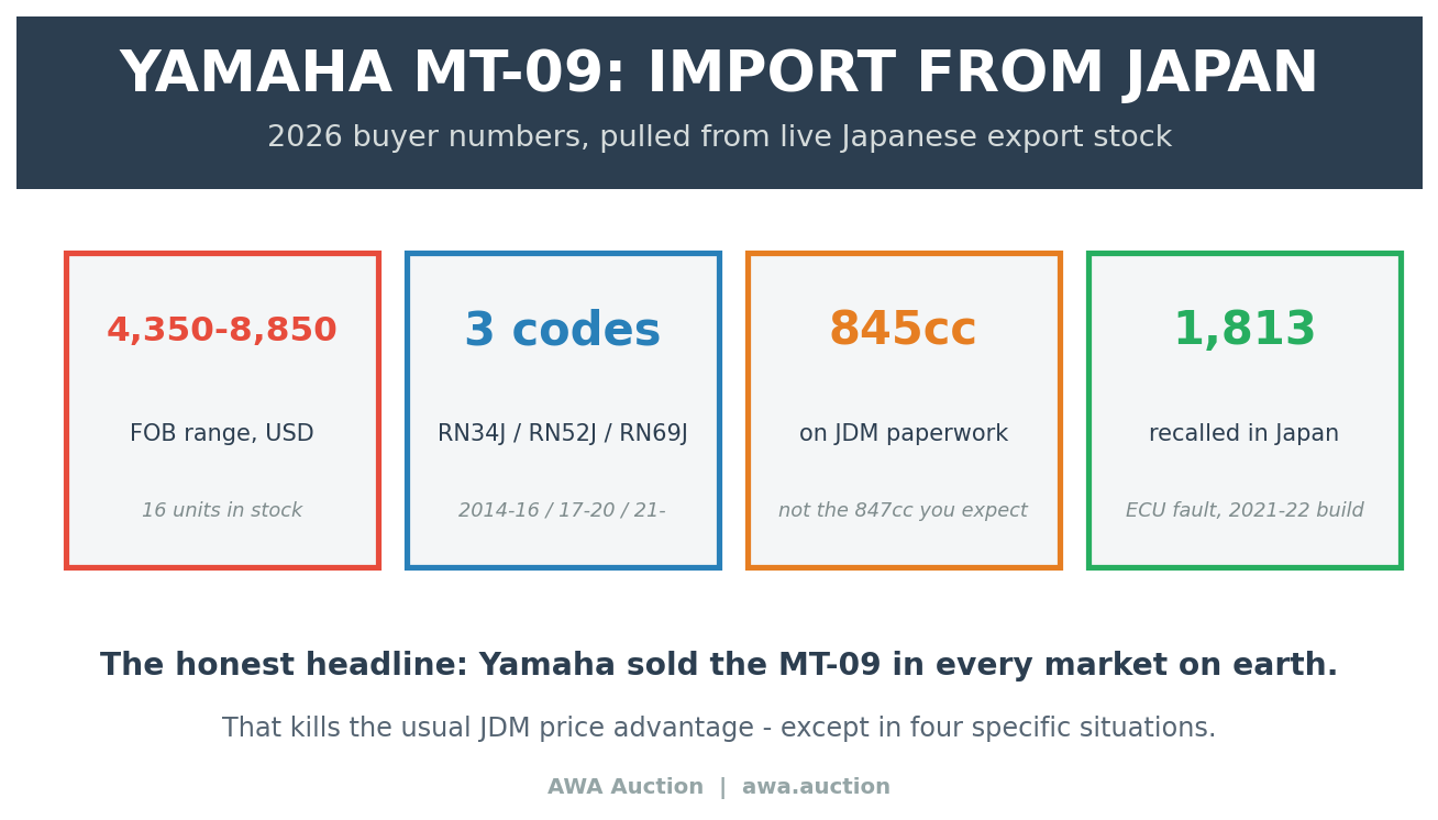 Yamaha MT-09 import from Japan 2026 buyer's guide with real FOB prices