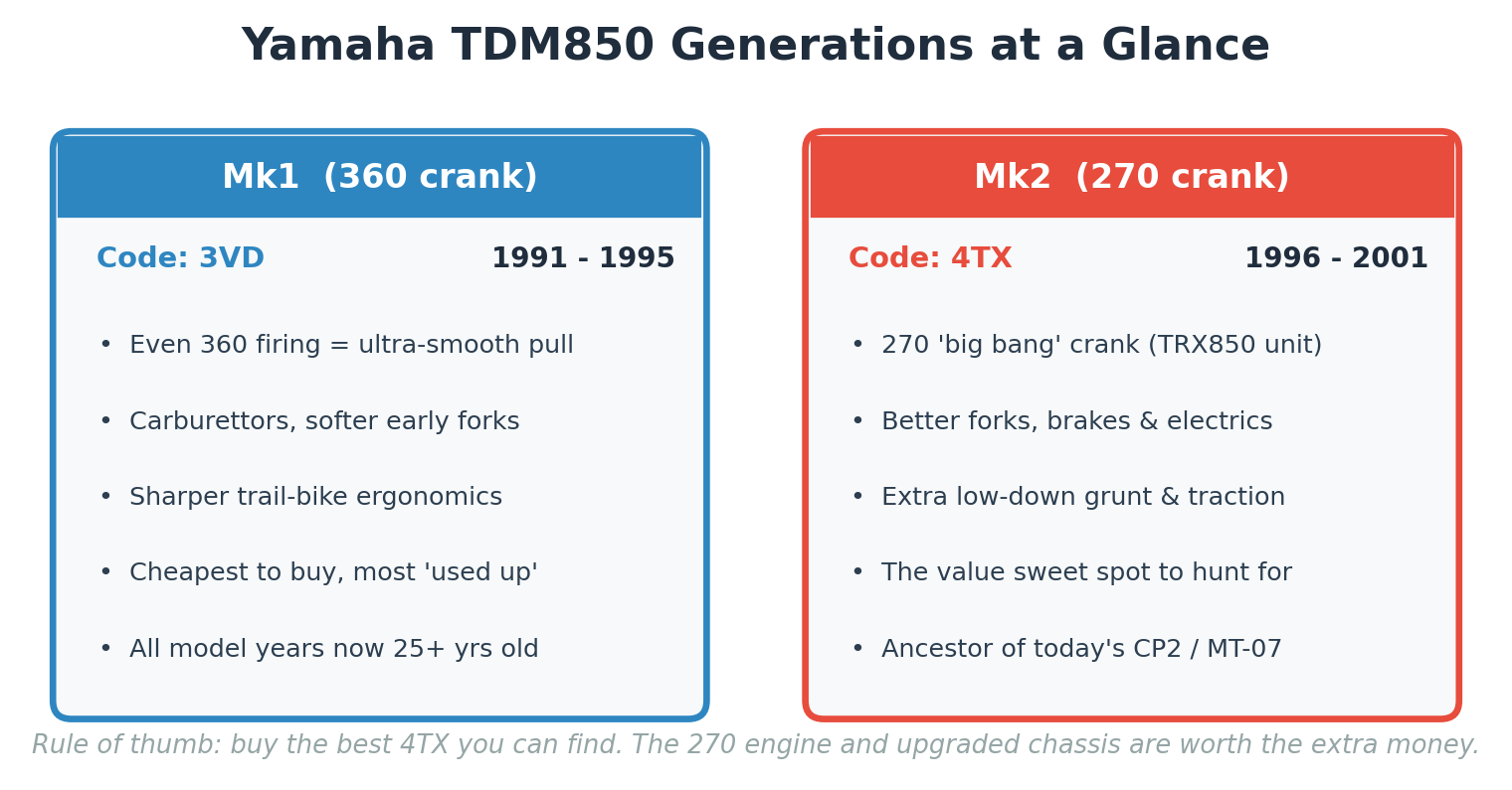Yamaha TDM850 generations Mk1 3VD 360 crank vs Mk2 4TX 270 crank comparison