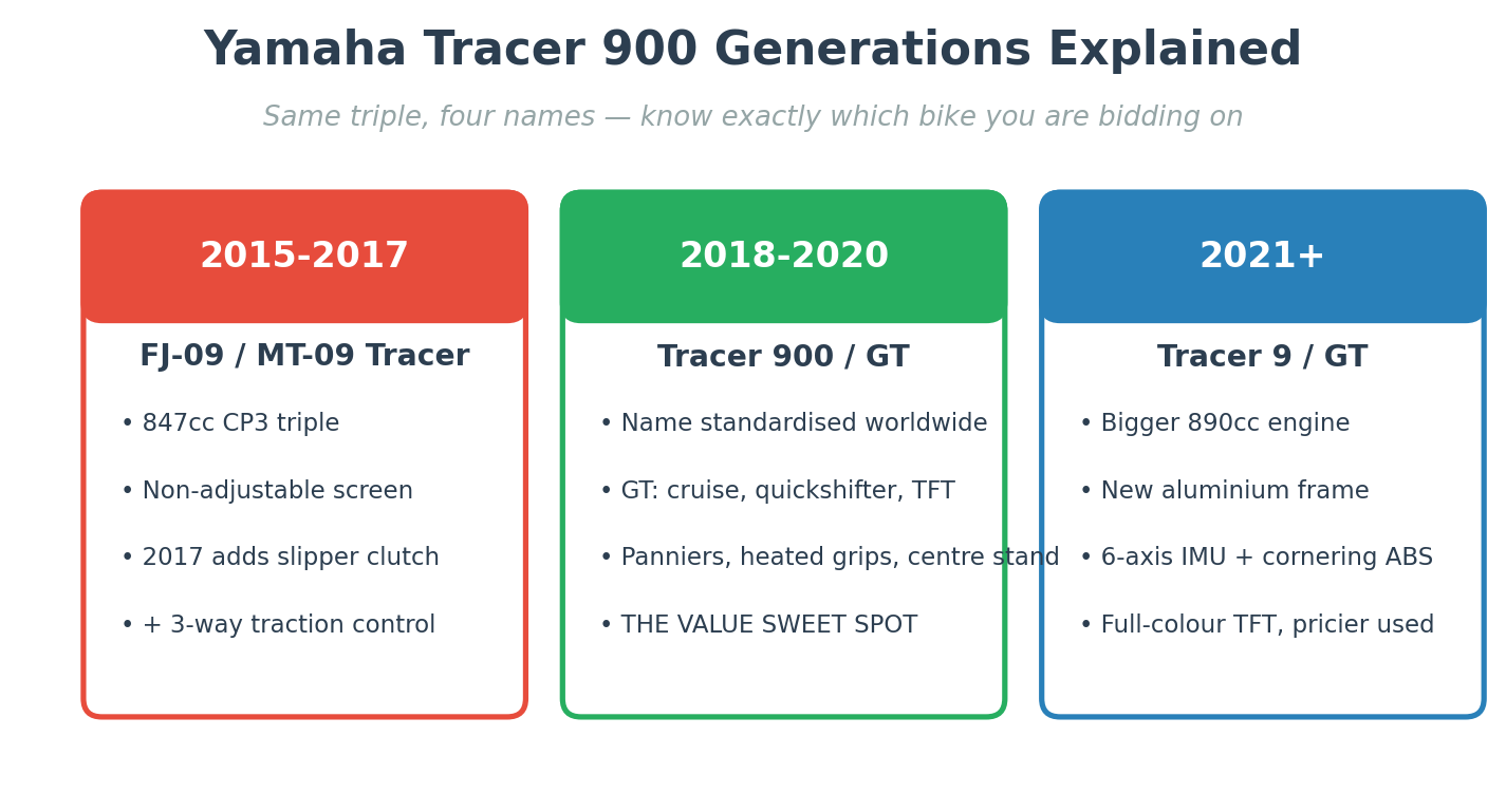 Yamaha Tracer 900 generations explained - FJ-09 MT-09 Tracer 2015 to Tracer 9 GT 2021