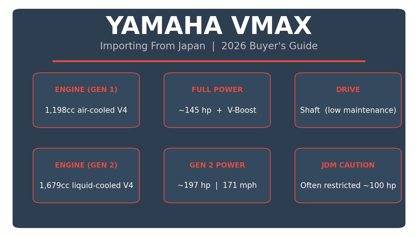 Yamaha VMAX import from Japan buyer guide cover with key specs